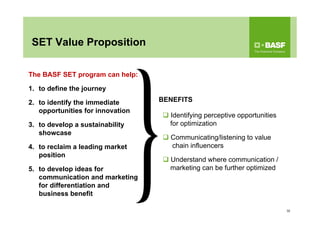 SET Value Proposition
The BASF SET program can help:
1. to define the journey
2. to identify the immediate
opportunities for innovation
3. to develop a sustainability
showcase
4. to reclaim a leading market
position
5. to develop ideas for
communication and marketing
for differentiation and
business benefit
32
 Identifying perceptive opportunities
for optimization
 Communicating/listening to value
chain influencers
 Understand where communication /
marketing can be further optimized
BENEFITS
 