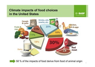 33
Climate impacts of food choices
in the United States
58 % of the impacts of food derive from food of animal origin
 