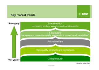Cost pressure*
Sustainability*
combining ecology, economy and social aspects
High quality products and ingredients
Animal welfare
“Emerging“
“For years“
* along the value chain
7
Food safety
transparency, preventive quality assurance, improved recall capabilities*
Copyright BASF
Key market trends
 