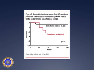 	quando e para quem indicar a cistectomia????????