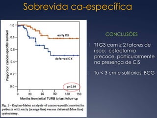 Sobrevida ca-específica relacionada ao CISprecocetardia