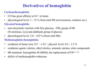 Deriv atives of  hemoglobin C arbonylhemoglobin CO has great affinity to  Fe 2+   in  hem e ph y siological level : 1   -   15 %  from total  Hb ( environment, smokers etc. ) Gly cated  hemoglobin n on- enzym atic reaction with   free  glu c os e,  –NH 2   group of  Hb  (N- terminus , Lys) a nd  aldehyd e group of  glu c os e ph y s iologic al level:  2 . 8   –   4 .0  %  (from total Hb) Methemoglobin (hemiglobin) oxida tion of heme iron,  Fe 2+     Fe 3+ ,  ph y s iol.  level:  0 . 5   -   1 . 5 % o xid ation   agents :  nitrites,  alkyl   nitrit es,  arom atic  amin es , nitro  compounds Hb  muta tion :  hemoglobin M ( HbM ),   the replacement of  F8 His  Tyr d eficit  of  methemoglobin   redu c tas e 