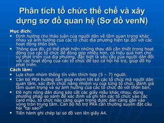 Phân tích tổ chức thể chế và xây dựng sơ đồ quan hệ (Sơ đồ venN) Mục đích: Định hướng cho thảo luận của người dân về tầm quan trọng khác nhau và ảnh hưởng của các tổ chức địa phương hiện tại đối với các hoạt động thôn bản. Thông qua đó, có thể phát hiện những thay đổi cần thiết trong hoạt động của các tổ chức để đóng góp nhiều hơn, có hiệu quả hơn cho sự phát triển của địa phương, đặc biệt là yêu cầu của người dân đối với các hoạt động của các tổ chức để tạo cơ hội hỗ trợ, giúp đỡ họ phát triển. Cách làm: Lựa chọn nhóm thông tín viên thích hợp (5 – 7) người. Cán bộ PRA hướng dẫn giúp nhóm liệt kê các tổ chức mà người dân quan tâm, xác định chức năng nhiệm vụ của từng tổ chức, đánh giá tầm quan trọng và sự ảnh hưởng của các tổ chức đó với thôn bản. Đề nghị nông dân dùng kéo cắt các giấy mầu khác nhau, dùng phương pháp so sánh để xác định và ghi tên các tổ chức vào các card màu, tổ chức nào càng quan trọng được dán càng gần vào vòng tròn trung tâm. Cán bộ hỗ trợ PRA cần thường xuyên đặt câu hỏi "tại sao?" Tiến hành ghi chép lại sơ đồ ven lên giấy A4. 