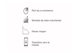 Nombre de sites marchands
Panier moyen
Part du e-commerce
Transition vers le
mobile
 