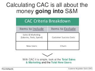 SaaS CAC: How to calculate and optimize