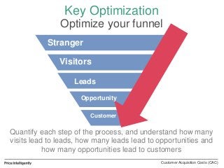 Quantify each step of the process, and understand how many
visits lead to leads, how many leads lead to opportunities and
...