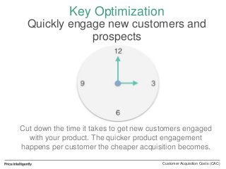 SaaS CAC: How to calculate and optimize