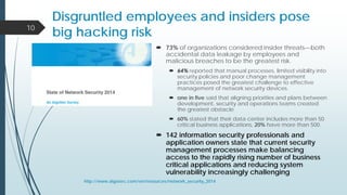 Disgruntled employees and insiders pose
big hacking risk
 73% of organizations considered insider threats—both
accidental data leakage by employees and
malicious breaches to be the greatest risk.
 64% reported that manual processes, limited visibility into
security policies and poor change management
practices posed the greatest challenge to effective
management of network security devices.
 one in five said that aligning priorities and plans between
development, security and operations teams created
the greatest obstacle
 60% stated that their data center includes more than 50
critical business applications, 20% have more than 500.
 142 information security professionals and
application owners state that current security
management processes make balancing
access to the rapidly rising number of business
critical applications and reducing system
vulnerability increasingly challenging
10
http://www.algosec.com/en/resources/network_security_2014
 