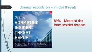 Annual reports on – insider threats11
89% - More at risk
from insider threats
 