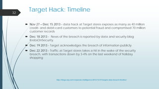 32
 Nov 27 – Dec 15 2013 - data hack at Target stores exposes as many as 40 million
credit- and debit-card customers to potential fraud and compromised 70 million
customer records
 Dec 18 2013 - News of the breach is reported by data and security blog
KrebsOnSecurity.
 Dec 19 2013 - Target acknowledges the breach of information publicly
 Dec 22 2013 - Traffic at Target stores takes a hit in the wake of the security
breach, with transactions down by 3-4% on the last weekend of holiday
shopping
Target Hack: Timeline
http://blogs.wsj.com/corporate-intelligence/2013/12/27/targets-data-breach-timeline/
 