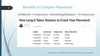 Benefits of Complex Passwords38
http://gizmodo.com/5753868/how-long-it-takes-hackers-to-crack-your-password
t3chRock$ - 9 characters / $omething2about! – 19 characters
 