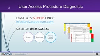 51Compliance Made Simple ™
User Access Procedure Diagnostic
Email us for 5 SPOTS ONLY:
Info@avivaspectrum.com
SUBJECT: USER ACCESS
Internal
Threat
Analysis
BenchmarkIn-take
51
 