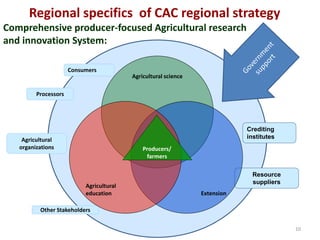 Regional perspectives on the unique challenges for food security in Central Asia