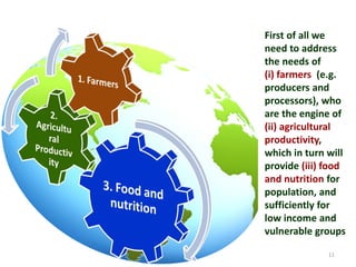 Regional perspectives on the unique challenges for food security in Central Asia