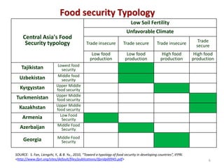 Regional perspectives on the unique challenges for food security in Central Asia