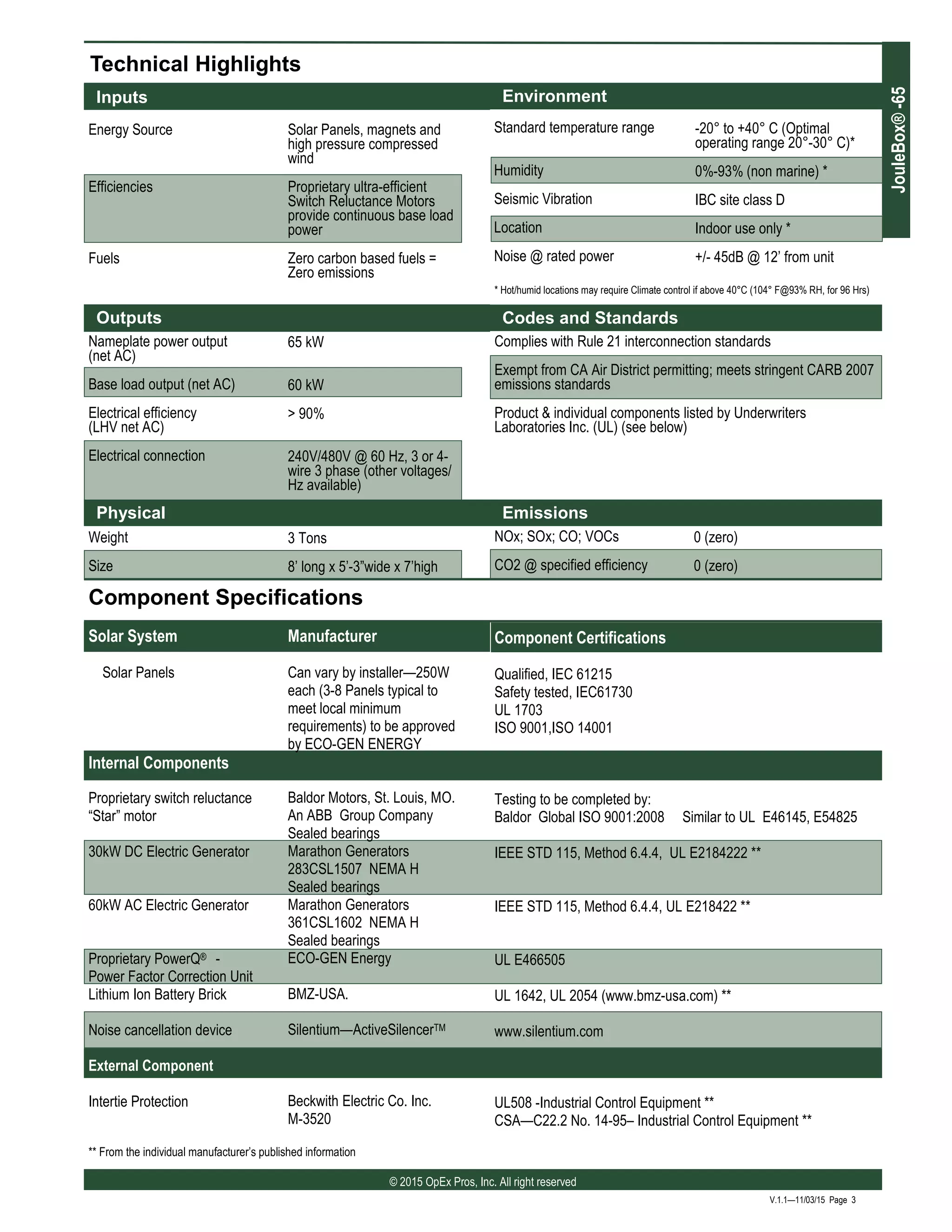 © 2015 OpEx Pros, Inc. All right reserved
JouleBox®-65
V.1.1—11/03/15 Page 3
Technical Highlights
Inputs
Energy Source
Efficiencies
Fuels
Solar Panels, magnets and
high pressure compressed
wind
Proprietary ultra-efficient
Switch Reluctance Motors
provide continuous base load
power
Zero carbon based fuels =
Zero emissions
Outputs
Nameplate power output
(net AC)
Base load output (net AC)
Electrical efficiency
(LHV net AC)
Electrical connection
65 kW
60 kW
> 90%
240V/480V @ 60 Hz, 3 or 4-
wire 3 phase (other voltages/
Hz available)
Environment
Standard temperature range
Humidity
Seismic Vibration
Location
Noise @ rated power
-20° to +40° C (Optimal
operating range 20°-30° C)*
0%-93% (non marine) *
IBC site class D
Indoor use only *
+/- 45dB @ 12’ from unit
Physical
Weight
Size
3 Tons
8’ long x 5’-3”wide x 7’high
Emissions
NOx; SOx; CO; VOCs
CO2 @ specified efficiency
0 (zero)
0 (zero)
Codes and Standards
Complies with Rule 21 interconnection standards
Exempt from CA Air District permitting; meets stringent CARB 2007
emissions standards
Product & individual components listed by Underwriters
Laboratories Inc. (UL) (see below)
Component Specifications
Solar System
Solar Panels
Internal Components
Proprietary switch reluctance
“Star” motor
30kW DC Electric Generator
60kW AC Electric Generator
Proprietary PowerQ® -
Power Factor Correction Unit
Lithium Ion Battery Brick
Noise cancellation device
External Component
Intertie Protection
Manufacturer
Can vary by installer—250W
each (3-8 Panels typical to
meet local minimum
requirements) to be approved
by ECO-GEN ENERGY
Baldor Motors, St. Louis, MO.
An ABB Group Company
Sealed bearings
Marathon Generators
283CSL1507 NEMA H
Sealed bearings
Marathon Generators
361CSL1602 NEMA H
Sealed bearings
ECO-GEN Energy
BMZ-USA.
Silentium—ActiveSilencerTM
Beckwith Electric Co. Inc.
M-3520
Component Certifications
Qualified, IEC 61215
Safety tested, IEC61730
UL 1703
ISO 9001,ISO 14001
Testing to be completed by:
Baldor Global ISO 9001:2008 Similar to UL E46145, E54825
IEEE STD 115, Method 6.4.4, UL E2184222 **
IEEE STD 115, Method 6.4.4, UL E218422 **
UL E466505
UL 1642, UL 2054 (www.bmz-usa.com) **
www.silentium.com
UL508 -Industrial Control Equipment **
CSA—C22.2 No. 14-95– Industrial Control Equipment **
** From the individual manufacturer’s published information
* Hot/humid locations may require Climate control if above 40°C (104° F@93% RH, for 96 Hrs)
 