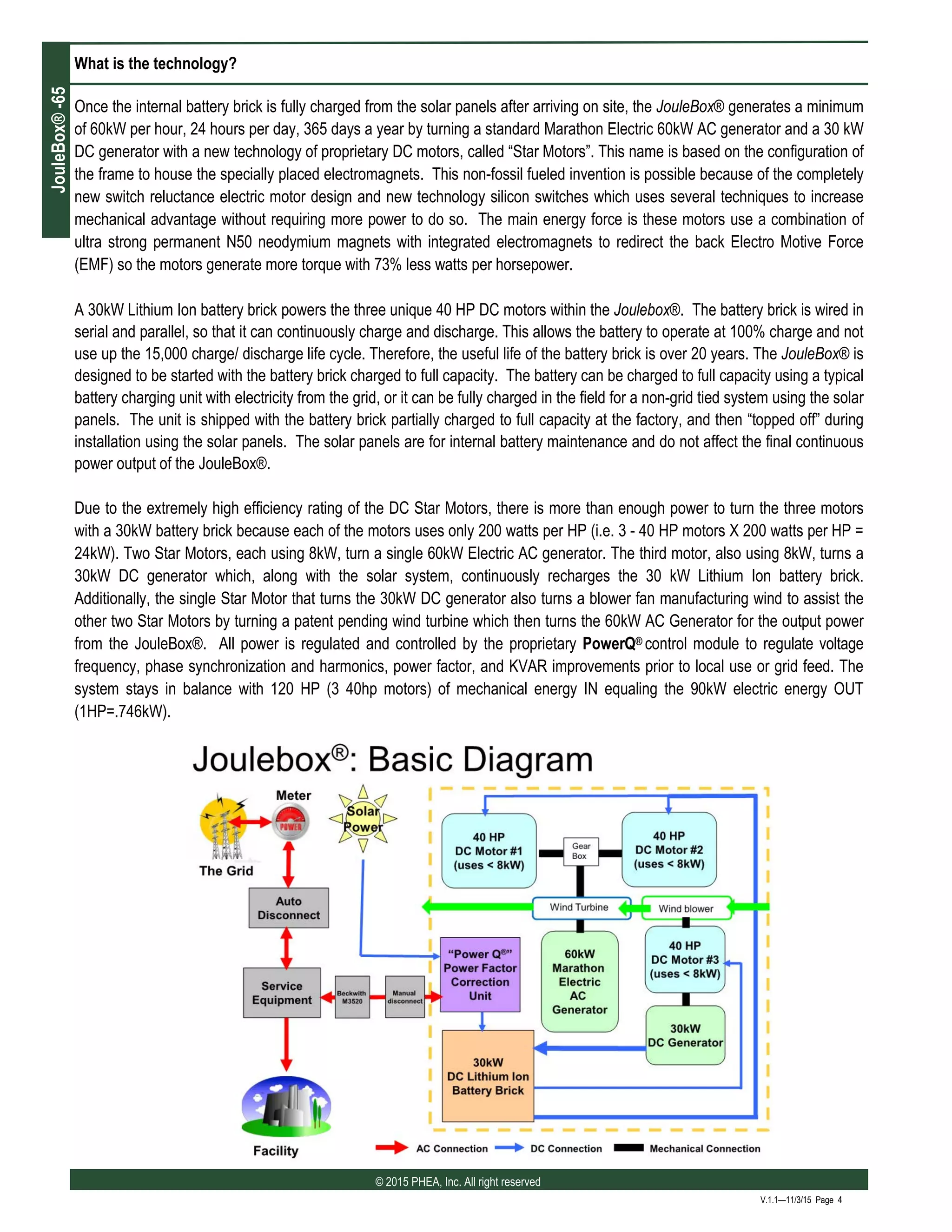 © 2015 PHEA, Inc. All right reserved
JouleBox®-65
V.1.1—11/3/15 Page 4
What is the technology?
Once the internal battery brick is fully charged from the solar panels after arriving on site, the JouleBox® generates a minimum
of 60kW per hour, 24 hours per day, 365 days a year by turning a standard Marathon Electric 60kW AC generator and a 30 kW
DC generator with a new technology of proprietary DC motors, called “Star Motors”. This name is based on the configuration of
the frame to house the specially placed electromagnets. This non-fossil fueled invention is possible because of the completely
new switch reluctance electric motor design and new technology silicon switches which uses several techniques to increase
mechanical advantage without requiring more power to do so. The main energy force is these motors use a combination of
ultra strong permanent N50 neodymium magnets with integrated electromagnets to redirect the back Electro Motive Force
(EMF) so the motors generate more torque with 73% less watts per horsepower.
A 30kW Lithium Ion battery brick powers the three unique 40 HP DC motors within the Joulebox®. The battery brick is wired in
serial and parallel, so that it can continuously charge and discharge. This allows the battery to operate at 100% charge and not
use up the 15,000 charge/ discharge life cycle. Therefore, the useful life of the battery brick is over 20 years. The JouleBox® is
designed to be started with the battery brick charged to full capacity. The battery can be charged to full capacity using a typical
battery charging unit with electricity from the grid, or it can be fully charged in the field for a non-grid tied system using the solar
panels. The unit is shipped with the battery brick partially charged to full capacity at the factory, and then “topped off” during
installation using the solar panels. The solar panels are for internal battery maintenance and do not affect the final continuous
power output of the JouleBox®.
Due to the extremely high efficiency rating of the DC Star Motors, there is more than enough power to turn the three motors
with a 30kW battery brick because each of the motors uses only 200 watts per HP (i.e. 3 - 40 HP motors X 200 watts per HP =
24kW). Two Star Motors, each using 8kW, turn a single 60kW Electric AC generator. The third motor, also using 8kW, turns a
30kW DC generator which, along with the solar system, continuously recharges the 30 kW Lithium Ion battery brick.
Additionally, the single Star Motor that turns the 30kW DC generator also turns a blower fan manufacturing wind to assist the
other two Star Motors by turning a patent pending wind turbine which then turns the 60kW AC Generator for the output power
from the JouleBox®. All power is regulated and controlled by the proprietary PowerQ® control module to regulate voltage
frequency, phase synchronization and harmonics, power factor, and KVAR improvements prior to local use or grid feed. The
system stays in balance with 120 HP (3 40hp motors) of mechanical energy IN equaling the 90kW electric energy OUT
(1HP=.746kW).
 