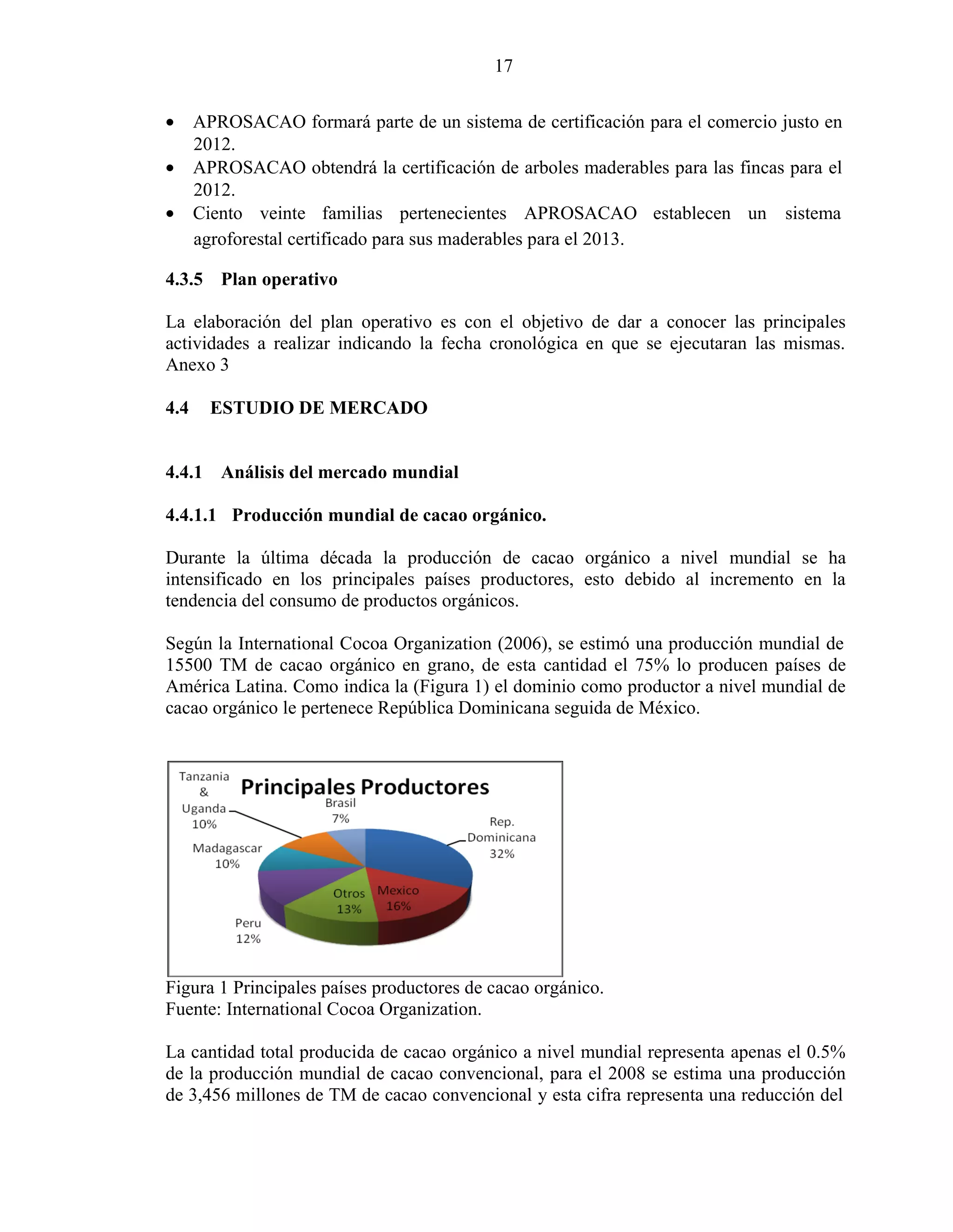 17
• APROSACAO formará parte de un sistema de certificación para el comercio justo en
2012.
• APROSACAO obtendrá la certificación de arboles maderables para las fincas para el
2012.
• Ciento veinte familias pertenecientes APROSACAO establecen un sistema
agroforestal certificado para sus maderables para el 2013.
4.3.5 Plan operativo
La elaboración del plan operativo es con el objetivo de dar a conocer las principales
actividades a realizar indicando la fecha cronológica en que se ejecutaran las mismas.
Anexo 3
4.4 ESTUDIO DE MERCADO
4.4.1 Análisis del mercado mundial
4.4.1.1 Producción mundial de cacao orgánico.
Durante la última década la producción de cacao orgánico a nivel mundial se ha
intensificado en los principales países productores, esto debido al incremento en la
tendencia del consumo de productos orgánicos.
Según la International Cocoa Organization (2006), se estimó una producción mundial de
15500 TM de cacao orgánico en grano, de esta cantidad el 75% lo producen países de
América Latina. Como indica la (Figura 1) el dominio como productor a nivel mundial de
cacao orgánico le pertenece República Dominicana seguida de México.
Figura 1 Principales países productores de cacao orgánico.
Fuente: International Cocoa Organization.
La cantidad total producida de cacao orgánico a nivel mundial representa apenas el 0.5%
de la producción mundial de cacao convencional, para el 2008 se estima una producción
de 3,456 millones de TM de cacao convencional y esta cifra representa una reducción del
 