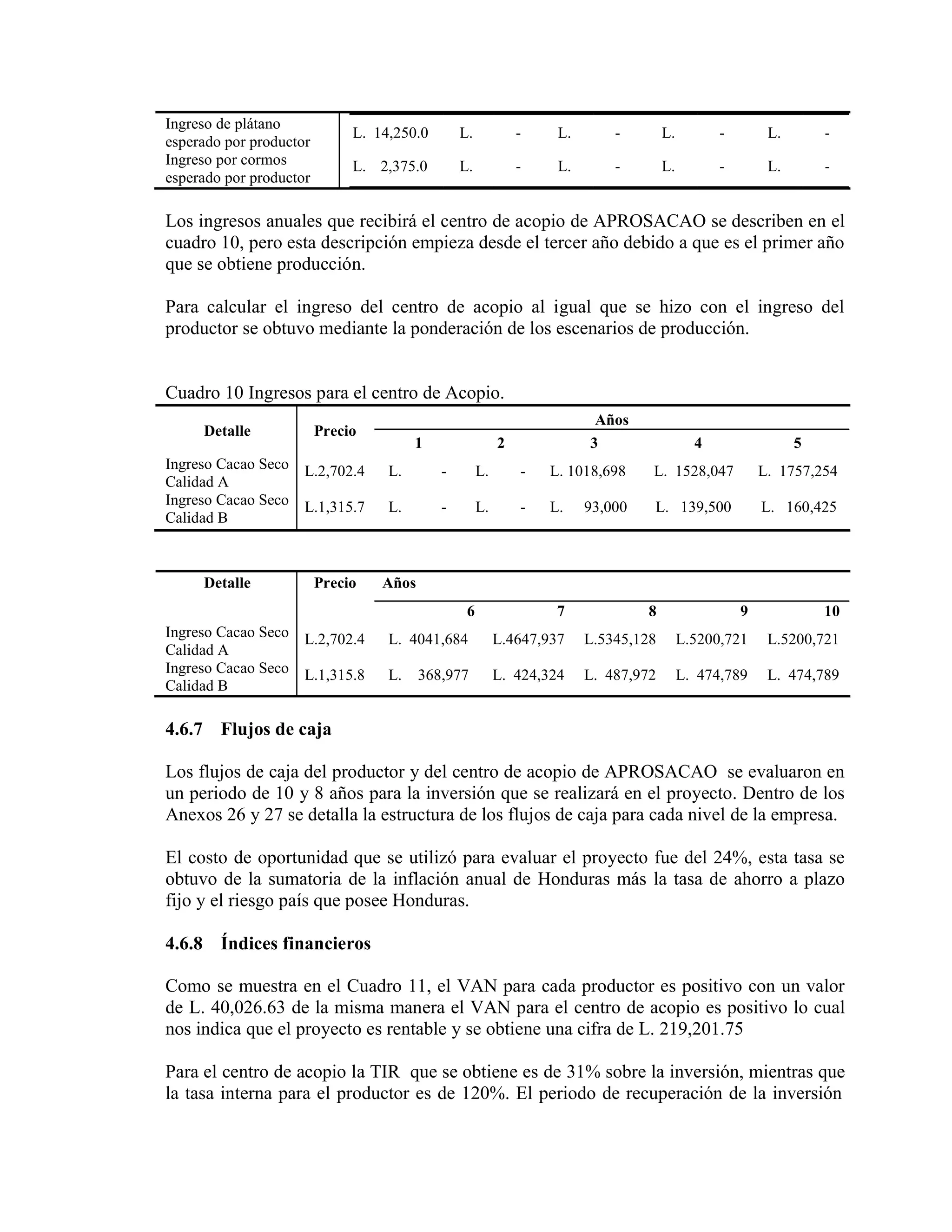 L. 14,250.0 L. - L. - L. - L. -
L. 2,375.0 L. - L. - L. - L. -
Ingreso de plátano
esperado por productor
Ingreso por cormos
esperado por productor
Los ingresos anuales que recibirá el centro de acopio de APROSACAO se describen en el
cuadro 10, pero esta descripción empieza desde el tercer año debido a que es el primer año
que se obtiene producción.
Para calcular el ingreso del centro de acopio al igual que se hizo con el ingreso del
productor se obtuvo mediante la ponderación de los escenarios de producción.
Cuadro 10 Ingresos para el centro de Acopio.
Detalle Precio
Años
Ingreso Cacao Seco
1 2 3 4 5
Calidad A
L.2,702.4 L. - L. - L. 1018,698 L. 1528,047 L. 1757,254
Ingreso Cacao Seco
Calidad B
L.1,315.7 L. - L. - L. 93,000 L. 139,500 L. 160,425
Detalle Precio Años
Ingreso Cacao Seco
6 7 8 9 10
Calidad A
L.2,702.4 L. 4041,684 L.4647,937 L.5345,128 L.5200,721 L.5200,721
Ingreso Cacao Seco
Calidad B
L.1,315.8 L. 368,977 L. 424,324 L. 487,972 L. 474,789 L. 474,789
4.6.7 Flujos de caja
Los flujos de caja del productor y del centro de acopio de APROSACAO se evaluaron en
un periodo de 10 y 8 años para la inversión que se realizará en el proyecto. Dentro de los
Anexos 26 y 27 se detalla la estructura de los flujos de caja para cada nivel de la empresa.
El costo de oportunidad que se utilizó para evaluar el proyecto fue del 24%, esta tasa se
obtuvo de la sumatoria de la inflación anual de Honduras más la tasa de ahorro a plazo
fijo y el riesgo país que posee Honduras.
4.6.8 Índices financieros
Como se muestra en el Cuadro 11, el VAN para cada productor es positivo con un valor
de L. 40,026.63 de la misma manera el VAN para el centro de acopio es positivo lo cual
nos indica que el proyecto es rentable y se obtiene una cifra de L. 219,201.75
Para el centro de acopio la TIR que se obtiene es de 31% sobre la inversión, mientras que
la tasa interna para el productor es de 120%. El periodo de recuperación de la inversión
 