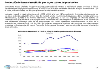 Perfil del Mercado y Competitividad Exportadora de Cacao
24
Producción indonesa beneficida por bajos costos de producción
En la última década Ghana ha recuperado su producción cacaotera debido a la intervención estatal apoyando el cultivo,
los mejores precios pagados al productor y la introducción de nuevas variedades de cacao, aunque, a diferencia de Côte
d´Ivoire, sus plantaciones son antiguas y sensibles a enfermedades y pestes.
Indonesia registró el mayor dinamismo entre 1990 y 2002 al crecer 9,2% anualmente, favorecido principalmente por
sus bajos costos de producción (el más bajo del mundo), un alto rendimiento, la devaluación de su moneda, una buena
infraestructura, aunada a la mínima intervención del gobierno, lo que ha originado un eficiente sistema de
comercialización que resulta en que los agricultores reciban más del 75% del precio de exportación. Cabe resaltar que
este incremento productivo vino de los minifundistas, los cuales representan aproximadamente el 82% de la
producción, en comparación al 10% de 1980. Sin embargo, un potencial obstáculo para continuar con esta expansión
productiva es la presencia del insecto "barrenillo de la mazorca de cacao", que aún continúa afectando importantes
áreas cultivadas.
Fuente: FAO Elaboración: MAXIMIXE
Evolución de la Producción de Cacao en Grano de los Principales Productores Mundiales
(miles TM)
0
200
400
600
800
1000
1200
1400
1990 1991 1992 1993 1994 1995 1996 1997 1998 1999 2000 2001 2002
Côte d'Ivoire Ghana Indonesia Nigeria Brasil
 