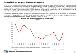 Perfil del Mercado y Competitividad Exportadora de Cacao
28
Cotización internacional de cacao se recupera
En los 90's los precios internacionales del cacao fluctuaron constantemente, registrando un período de expansión desde
1992 a 1998, al incrementarse de US$ 1099 por TM a US$ 1676 por TM. Sin embargo, durante 1999 y 2000 los precios
colapsaron, alcanzando un mínimo histórico de US$ 894 por TM en noviembre del 2000, el nivel más bajo de las últimas
dos décadas, tras el debilitamiento de la demanda de los consumidores tradicionales y el incremento de la oferta
exportable resultado de la mayor producción, principalmente en Africa Occidental.
Sin embargo, a partir de octubre del 2001 los precios se recuperaron por la retracción de los inventarios, el crecimiento
del consumo y la aplicación de políticas restrictivas en la producción. Además, los stocks de cacao han permitido tener
cierta flexibilidad ante desequilibrios entre la demanda y oferta de cacao.
1/ Precios tomados del London Cocoa Terminal y del New York Coffee, Sugar & Cocoa Stock Exchange
Fuente: ICCO Elaboración: MAXIMIXE
Evolución de la Cotización Internacional del Cacao en Grano
1
(US$/TM)
700
900
1100
1300
1500
1700
1900
2100
2300
2500
2700
1980
1981
1982
1983
1984
1985
1986
1987
1988
1989
1990
1991
1992
1993
1994
1995
1996
1997
1998
1999
2000
2001
2002
 