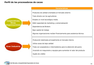 Perfil del Mercado y Competitividad Exportadora de Cacao
44
Perfil de las procesadoras de cacao
Cooperativas/
Otras
Organizaciones
Características
Gran Industria
Producción destinada principalmente al mercado interno
Utiliza cacao de baja calidad
Trata con acopiadores e intermediarios para la obtención del grano
Inversión en maquinaria y equipos para aumentar el valor del producto
Sujeto de crédito
Productos de calidad orientados al mercado externo
Trato directo con los agricultores
Emplea un nivel tecnológico medio
Débil capacidad de marketing y comercialización
Dependencia de Brokers
Bajo capital de trabajo
Algunas organizaciones reciben financiamiento para asistencia técnica
 