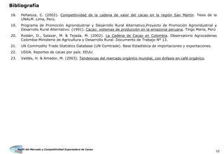 Perfil del Mercado y Competitividad Exportadora de Cacao
52
Bibliografía
18. Peñaloza, C. (2002). Competitividad de la cadena de valor del cacao en la región San Martín. Tesis de la
UNALM. Lima, Perú.
19. Programa de Promoción Agroindustrial y Desarrollo Rural Alternativo,Proyecto de Promoción Agroindustrial y
Desarrollo Rural Alternativo. (1991). Cacao: sistemas de producción en la amazonía peruana. Tingo María, Perú
20. Roldán, D., Salazar, M. & Tejada, M. (2002). La Cadena de Cacao en Colombia. Observatorio Agrocadenas
Colombia-Ministerio de Agricultura y Desarrollo Rural. Documento de Trabajo Nº 13.
21. UN Commodity Trade Statistics Database (UN Comtrade). Base Estadística de importaciones y exportaciones.
22. USDA. Reportes de cacao por país. EEUU.
23. Valdés, H. & Amador, M. (2003). Tendencias del mercado orgánico mundial, con énfasis en café orgánico.
 