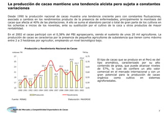 Perfil del Mercado y Competitividad Exportadora de Cacao
7
Desde 1990 la producción nacional de cacao muestra una tendencia creciente pero con constantes fluctuaciones,
asociado a cambios en los rendimientos producto de la presencia de enfermedades, principalmente la moniliasis del
cacao que afecta al 40% de las plantaciones. A ello se suma el abandono parcial o total de gran parte de los cultivos en
los ochentas e inicios de los noventas, ante su sustitución por el cultivo de la coca y otros productos de mayor
rentabilidad.
En el 2002 el cacao participó con el 0,38% del PBI agropecuario, siendo el sustento de unos 20 mil agricultores. La
producción de cacao se caracteriza por la presencia de pequeños agricultores de subsistencia que tienen como máximo
entre 2 a 3 hectáreas por agricultor, empleando un nivel tecnológico bajo.
La producción de cacao mantiene una tendencia alcista pero sujeta a constantes
variaciones
El tipo de cacao que se produce en el Perú es del
tipo aromático, caracterizado por su alto
contenido de grasa, que puede alcanzar niveles
de 57%, lo cual de confiere un alto valor
comercial en el mercado internacional y con un
gran potencial para la producción de cacao
orgánico como cultivo en sistemas
agroforestales.
Fuente: MINAG Elaboración: MAXIMIXE
Producción y Rendimiento Nacional de Cacao
17,2
18,7
17,7
19,2 19,0
22,9
19,5
21,0
25,0
23,7
25,6
22,7 22,1
15
17
19
21
23
25
27
1990 1991 1992 1993 1994 1995 1996 1997 1998 1999 2000 2001 2002
0,45
0,50
0,55
0,60
0,65
0,70
0,75
Producción Rendimiento
millones TM TM/ha
 