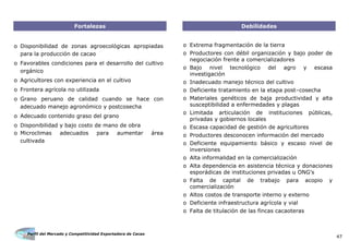 Perfil del Mercado y Competitividad Exportadora de Cacao
47
o Disponibilidad de zonas agroecológicas apropiadas
para la producción de cacao
o Favorables condiciones para el desarrollo del cultivo
orgánico
o Agricultores con experiencia en el cultivo
o Frontera agrícola no utilizada
o Grano peruano de calidad cuando se hace con
adecuado manejo agronómico y postcosecha
o Adecuado contenido graso del grano
o Disponibilidad y bajo costo de mano de obra
o Microclimas adecuados para aumentar área
cultivada
o Extrema fragmentación de la tierra
o Productores con débil organización y bajo poder de
negociación frente a comercializadores
o Bajo nivel tecnológico del agro y escasa
investigación
o Inadecuado manejo técnico del cultivo
o Deficiente tratamiento en la etapa post–cosecha
o Materiales genéticos de baja productividad y alta
susceptibilidad a enfermedades y plagas
o Limitada articulación de instituciones públicas,
privadas y gobiernos locales
o Escasa capacidad de gestión de agricultores
o Productores desconocen información del mercado
o Deficiente equipamiento básico y escaso nivel de
inversiones
o Alta informalidad en la comercialización
o Alta dependencia en asistencia técnica y donaciones
esporádicas de instituciones privadas u ONG's
o Falta de capital de trabajo para acopio y
comercialización
o Altos costos de transporte interno y externo
o Deficiente infraestructura agrícola y vial
o Falta de titulación de las fincas cacaoteras
Fortalezas Debilidades
 