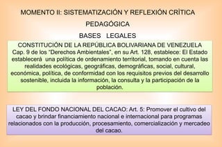 MOMENTO II: SISTEMATIZACIÓN Y REFLEXIÓN CRÌTICA
PEDAGÓGICA
BASES LEGALES
CONSTITUCIÓN DE LA REPÚBLICA BOLIVARIANA DE VENEZUELA
Cap. 9 de los “Derechos Ambientales”, en su Art. 128, establece: El Estado
establecerá una política de ordenamiento territorial, tomando en cuenta las
realidades ecológicas, geográficas, demográficas, social, cultural,
económica, política, de conformidad con los requisitos previos del desarrollo
sostenible, incluida la información, la consulta y la participación de la
población.
LEY DEL FONDO NACIONAL DEL CACAO: Art. 5: Promover el cultivo del
cacao y brindar financiamiento nacional e internacional para programas
relacionados con la producción, procesamiento, comercialización y mercadeo
del cacao.
 