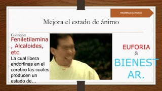 Mejora el estado de ánimo
Feniletilamina
, Alcaloides,
etc.
La cual libera
endorfinas en el
cerebro las cuales
producen un
estado de…
Contiene:
EUFORIA
&
BIENEST
AR.
REGRESAR AL INDICE
 