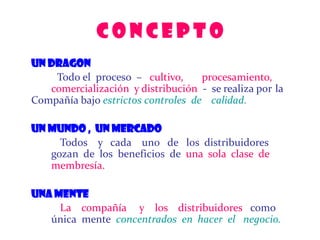 C O N C E P T O
UN DRAGON
Todo el proceso – cultivo, procesamiento,
comercialización y distribución - se realiza por la
Compañía bajo estrictos controles de calidad.
UN MUNDO , UN MERCADO
Todos y cada uno de los distribuidores
gozan de los beneficios de una sola clase de
membresía.
UNA MENTE
La compañía y los distribuidores como
única mente concentrados en hacer el negocio.
 