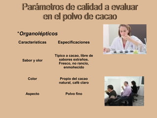 *Organolépticos
Características Especificaciones
Sabor y olor
Típico a cacao, libre de
sabores extraños.
Fresco, no rancio,
enmohecido
Color Propio del cacao
natural, café claro
Aspecto Polvo fino
 