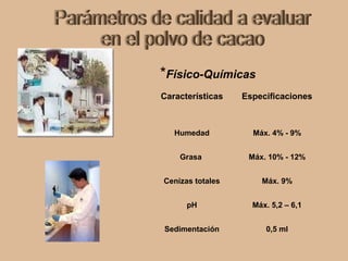 *Físico-Químicas
Características Especificaciones
Humedad Máx. 4% - 9%
Grasa Máx. 10% - 12%
Cenizas totales Máx. 9%
pH Máx. 5,2 – 6,1
Sedimentación 0,5 ml
 