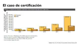 Cacao para la Paz: Un Análisis de la Cadena Productiva de Cacao en Colombia