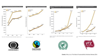 Cacao para la Paz: Un Análisis de la Cadena Productiva de Cacao en Colombia