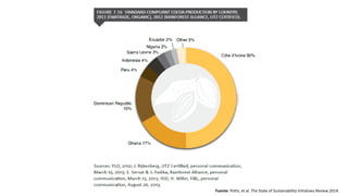 Cacao para la Paz: Un Análisis de la Cadena Productiva de Cacao en Colombia