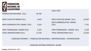 Cacao para la Paz: Un Análisis de la Cadena Productiva de Cacao en Colombia