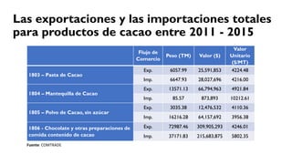 Cacao para la Paz: Un Análisis de la Cadena Productiva de Cacao en Colombia