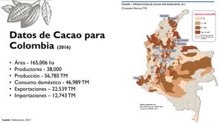 Cacao para la Paz: Un Análisis de la Cadena Productiva de Cacao en Colombia