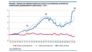 Cacao para la Paz: Un Análisis de la Cadena Productiva de Cacao en Colombia