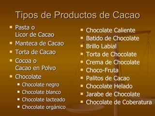 Tipos de Productos de Cacao Pasta o  Licor de Cacao Manteca de Cacao Torta de Cacao Cocoa o  Cacao en Polvo Chocolate Chocolate negro Chocolate blanco Chocolate lacteado Chocolate orgánico Chocolate Caliente Batido de Chocolate Brillo Labial Torta de Chocolate Crema de Chocolate Choco-Fruta Palitos de Cacao Chocolate Helado Jarabe de Chocolate Chocolate de Coberatura 