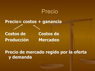 Precio Precio= costos + ganancia Costos de    Costos de Producción  Mercadeo Precio de mercado regido por la oferta y demanda 
