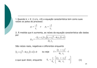 1. Quando k = 0 (i e kc =0) a equação característica tem como suas
raízes os polos do processo:
2. À medida que k aumenta, as raízes da equação característica são dadas
por
São raízes reais, negativas e diferentes enquanto
ou seja
o que quer dizer, enquanto (1)
14
1 2
1 2
1 1
p e p
t t
- -
= =
( ) ( ) ( )
2
1
2
1
2
2
1
2
1
2
,
1
2
1
4
t
t
t
t
t
t
t
t k
p
+
-
+
±
+
-
=
( ) ( ) 0
1
4 2
1
2
2
1 >
+
-
+ k
t
t
t
t
( )
2
1 2
1 2
1
4
k
t t
t t
+
< -
( )
2
1 2
1 2
1
1
4
C
p
k
k
t t
t t
é ù
+
< -
ê ú
ê ú
ë û
 