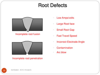 CACAT_CACAT_LAS_WELD_DEFECT...................... | PDF
