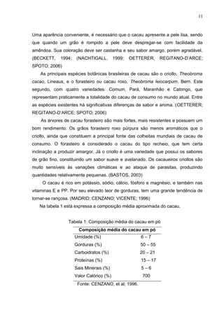 11 
Uma aparência conveniente, é necessário que o cacau apresente a pele lisa, sendo 
que quando um grão é rompido a pele deve despregar-se com facilidade da 
amêndoa. Sua coloração deve ser castanha e seu sabor amargo, porém agradável. 
(BECKETT, 1994; (NACHTIGALL, 1999; OETTERER; REGITANO-D’ARCE; 
SPOTO; 2006) 
As principais espécies botânicas brasileiras de cacau são o criollo, Theobroma 
cacao, Lineaus, e o forasteiro ou cacau roxo, Theobroma leiocarpum, Bern. Este 
segundo, com quatro variedades: Comum, Pará, Maranhão e Catongo, que 
representam praticamente a totalidade do cacau de consumo no mundo atual. Entre 
as espécies existentes há significativas diferenças de sabor e aroma. (OETTERER; 
REGITANO-D’ARCE; SPOTO; 2006) 
As árvores de cacau forasteiro são mais fortes, mais resistentes e possuem um 
bom rendimento. Os grãos forasteiro roxo púrpura são menos aromáticos que o 
criollo, ainda que constituem a principal fonte das colheitas mundiais de cacau de 
consumo. O forasteiro é considerado o cacau do tipo recheio, que tem certa 
inclinação a produzir amargor. Já o criollo é uma variedade que possui os sabores 
de grão fino, constituindo um sabor suave e avelanado. Os cacaueiros criollos são 
muito sensíveis às variações climáticas e ao ataque de parasitas, produzindo 
quantidades relativamente pequenas. (BASTOS, 2003) 
O cacau é rico em potássio, sódio, cálcio, fósforo e magnésio, e também nas 
vitaminas E e PP. Por seu elevado teor de gorduras, tem uma grande tendência de 
tornar-se rançosa. (MADRID; CENZANO; VICENTE; 1996) 
Na tabela 1 está expressa a composição média aproximada do cacau. 
Tabela 1: Composição média do cacau em pó 
Composição média do cacau em pó 
Umidade (%) 6 – 7 
Gorduras (%) 50 – 55 
Carboidratos (%) 20 – 21 
Proteínas (%) 15 – 17 
Sais Minerais (%) 5 – 6 
Valor Calórico (%) 700 
Fonte: CENZANO, et al; 1996. 
 
