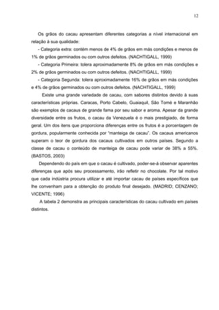 12 
Os grãos do cacau apresentam diferentes categorias a nível internacional em 
relação à sua qualidade: 
- Categoria extra: contém menos de 4% de grãos em más condições e menos de 
1% de grãos germinados ou com outros defeitos. (NACHTIGALL, 1999) 
- Categoria Primeira: tolera aproximadamente 8% de grãos em más condições e 
2% de grãos germinados ou com outros defeitos. (NACHTIGALL, 1999) 
- Categoria Segunda: tolera aproximadamente 16% de grãos em más condições 
e 4% de grãos germinados ou com outros defeitos. (NACHTIGALL, 1999) 
Existe uma grande variedade de cacau, com sabores distintos devido à suas 
características próprias. Caracas, Porto Cabelo, Guaiaquil, São Tomé e Maranhão 
são exemplos de cacaus de grande fama por seu sabor e aroma. Apesar da grande 
diversidade entre os frutos, o cacau da Venezuela é o mais prestigiado, de forma 
geral. Um dos itens que proporciona diferenças entre os frutos é a porcentagem de 
gordura, popularmente conhecida por “manteiga de cacau”. Os cacaus americanos 
superam o teor de gordura dos cacaus cultivados em outros países. Segundo a 
classe de cacau o conteúdo de manteiga de cacau pode variar de 38% a 55%. 
(BASTOS, 2003) 
Dependendo do país em que o cacau é cultivado, poder-se-á observar aparentes 
diferenças que após seu processamento, irão refletir no chocolate. Por tal motivo 
que cada indústria procura utilizar e até importar cacau de países específicos que 
lhe convenham para a obtenção do produto final desejado. (MADRID; CENZANO; 
VICENTE; 1996) 
A tabela 2 demonstra as principais características do cacau cultivado em países 
distintos. 
 