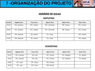7 -ORGANIZAÇÃO DO PROJETO

                                               HORÁRIO DE AULAS
                                                  MATUTINO
Horário    Segunda-feira      Terça-feira           Quarta-feira      Quinta-feira      Sexta-feira

07:30      3ºA - Elizandra    2ºA - Sidinéia       5ºA - Alfredinho   4ºB - Fabiana     4ºA - Cristina


08:30      3ºA - Elizandra    2ºA - Sidinéia       5ºA - Alfredinho   4ºB - Fabiana     4ºA - Cristina


09:45      3ºB - Rosineide    1ºB - Simone           1ºA - Cilene           -           2ºB - Andréia


10:45      3ºB - Rosineide    1ºB - Simone           1ºA - Cilene           -           2ºB - Andréia




                                                   VESPERTINO

 Horário    Segunda-feira      Terça-feira           Quarta-feira     Quinta-feira      Sexta-feira

  13:30     2ºD - Cristiane      3ºD – Ilse          4ºC - Cristina   3ºC - Elisandra    1ºC - Rosilda

  14:30     2ºD - Cristiane      3ºD – Ilse          4ºC - Cristina   3ºC - Elisandra    1ºC - Rosilda


  15:45       2ºC - Luzia      5ºC – Xavier          5ºB - Fabiana           -                 -

  16:45       2ºC - Luzia      5ºC – Xavier          5ºB - Fabiana           -                 -
 