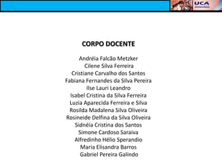 CORPO DOCENTE
      Andréia Falcão Metzker
         Cilene Silva Ferreira
   Cristiane Carvalho dos Santos
Fabiana Fernandes da Silva Pereira
          Ilse Lauri Leandro
  Isabel Cristina da Silva Ferreira
  Luzia Aparecida Ferreira e Silva
  Rosilda Madalena Silva Oliveira
Rosineide Delfina da Silva Oliveira
    Sidnéia Cristina dos Santos
      Simone Cardoso Saraiva
    Alfredinho Hélio Sperandio
       Maria Elisandra Barros
       Gabriel Pereira Galindo
 