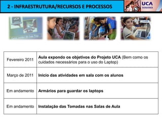 2 - INFRAESTRUTURA/RECURSOS E PROCESSOS




                 Aula expondo os objetivos do Projeto UCA (Bem como os
Fevereiro 2011
                 cuidados necessários para o uso do Laptop)


Março de 2011    Inicio das atividades em sala com os alunos


Em andamento     Armários para guardar os laptops


Em andamento     Instalação das Tomadas nas Salas de Aula
 